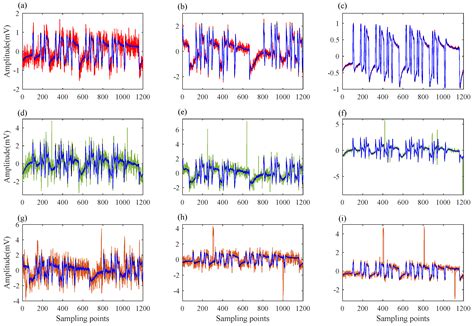 Noise Attenuation for CSEM Data via Deep Residual Denoising ...