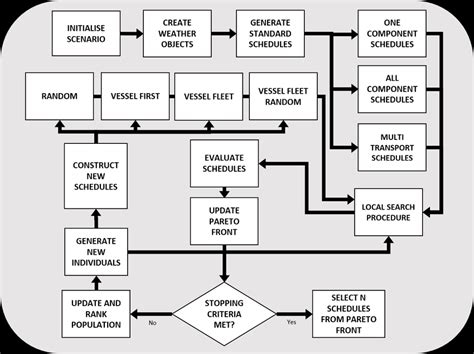 Image result for Optimation Algorithm