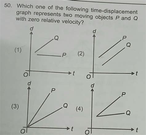 50. Which one of the following time-displacement graph represents two ...