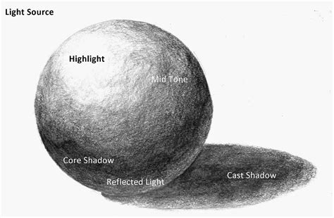 Image result for Light Sources and Shadows