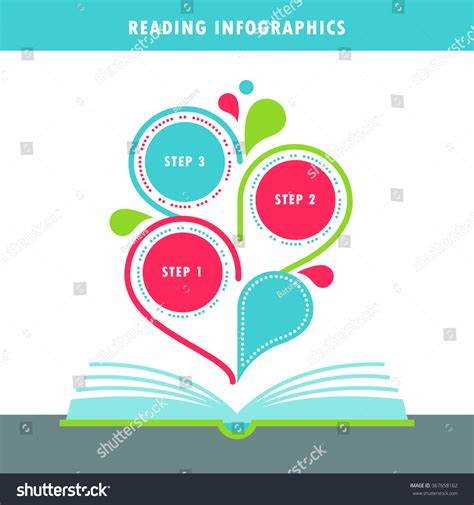 Reading Graphics 的图像结果