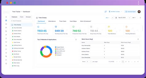 The Ultimate Guide to Remote Workforce Management - 2025
