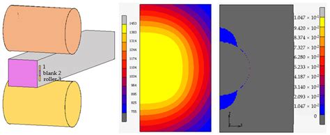 Homogenization Path Based on 250 mm × 280 mm Bloom under Mixed Light ...