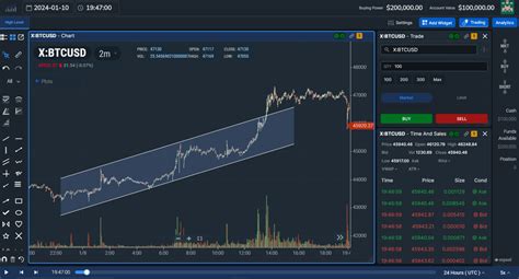 Webull Day Trading Setup 的图像结果