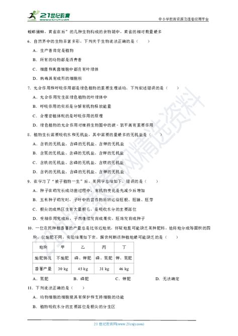 2021学业水平成绩查询入口 在哪里查询