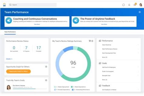 Image result for Competency Management Workflow