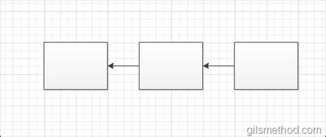Image result for Visio Process vs Sub Process