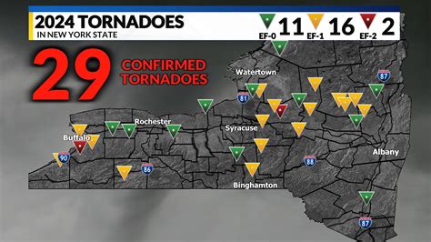 Tornadoes The Fujita Scale For Tornado Damage