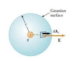 Gauss' Law - Physics for Airmen Group X - Airforce X Y / Indian Navy ...