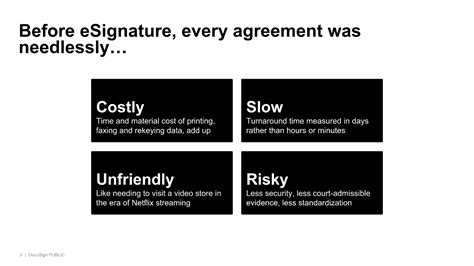 Image result for DocuSign Document Management