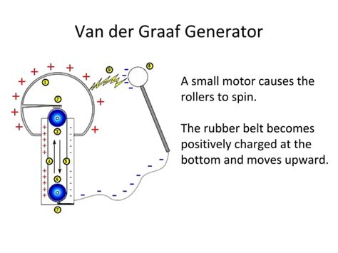 Image result for How Do Electrostatic Generators Work