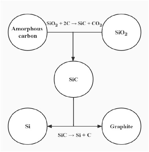 Image result for Si2H3 O2 SiO2 H2o3