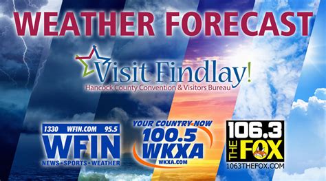 Weather - Local News