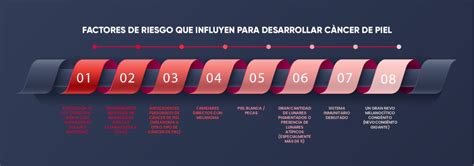 Cáncer de Piel - Clínica de Alta Especialidad