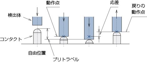 Image result for Linear Programing Tutorials