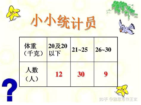 Graph Form 的图像结果