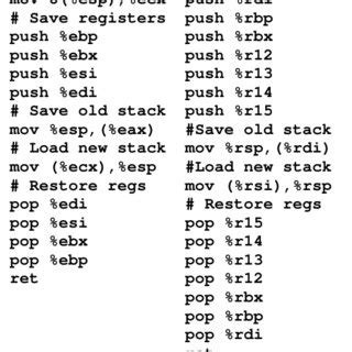 User-Level Thread Context Switch 的图像结果
