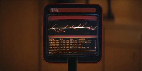 MCU Multiverse Explained 的图像结果