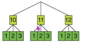 Here is a tree diagram showing the sample space for two independent ...