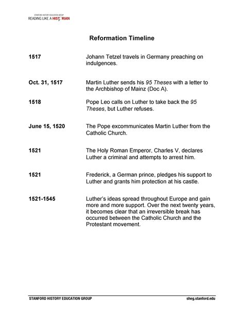 Martin Luther Documents Sheg - STANFORD HISTORY EDUCATION GROUP sheg ...