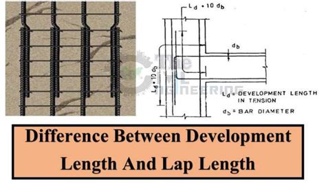 Development Length or Lap Length Calculation 的图像结果