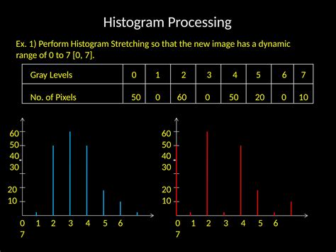 Histogram Specification Problems Solved in Image Processing 的图像结果
