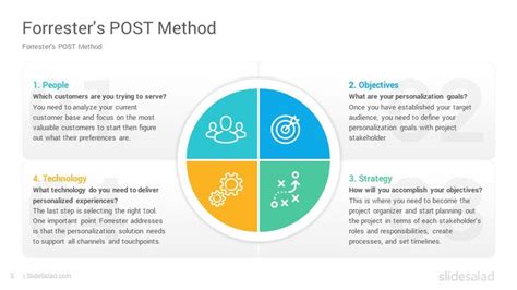 Image result for How to Use PostMethod
