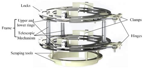 Application of Multi-Cylinder Synchronous Control for Telescopic ...