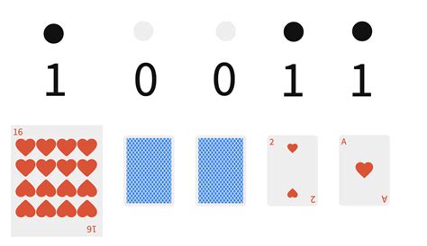 Image result for Binary Math Cards