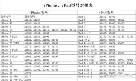 iPhone、iPad各系列版本号与型号对照表 - 知乎