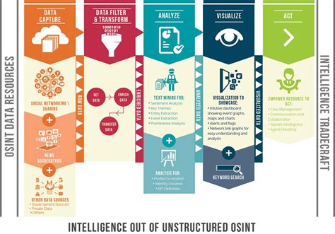 Image result for Cyber Intelligence