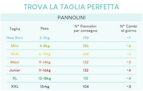 Tabella Taglie Pannolini – Pillo Baby