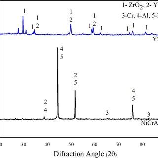 Image result for SRD Powder Method