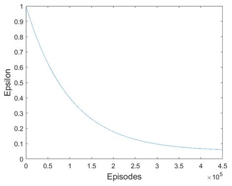 Electronics | Special Issue : Network Protocols for Wireless Sensor ...