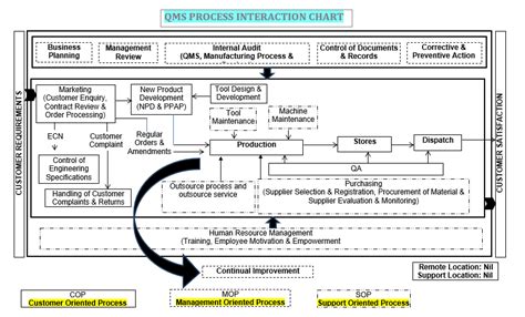 QMS Process 的图像结果
