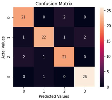 Human Action Recognition of Spatiotemporal Parameters for Skeleton ...