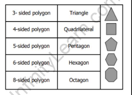 Image result for Polygon Formulas Geometry