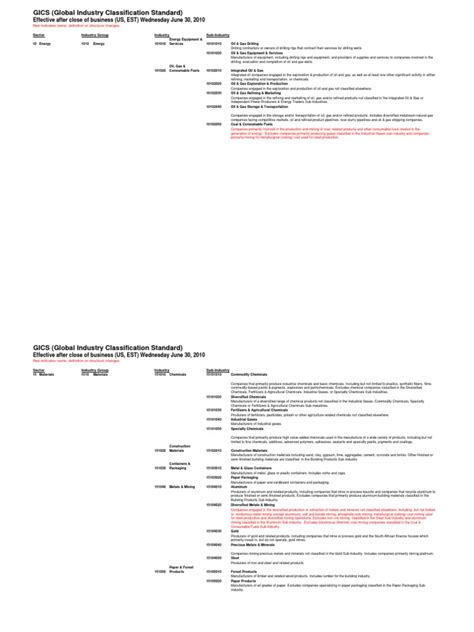 GICS (Global Industry Classification Standard) : Effective After Close ...