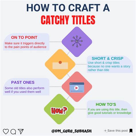 Subhash Suneja || Digital Marketing Expert | Master the Art of Crafting ...