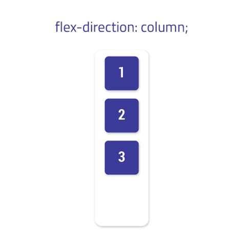 Flex Direction in CSS