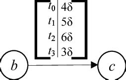 Image result for Time-Variant Channel