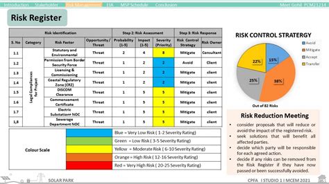 Solar Park | CEPT - Portfolio