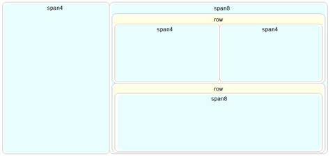 Image result for Bootstrap Layout HTML