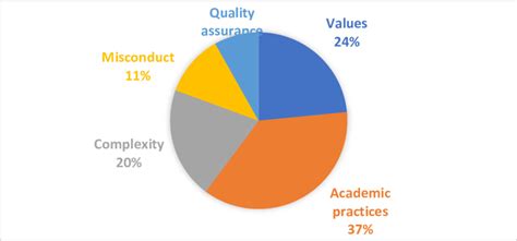 Image result for Approach Academic Integrity