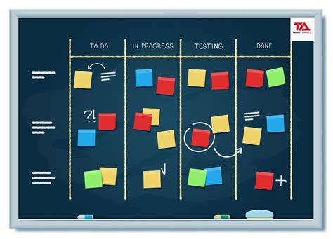 Scrum Task 的图像结果