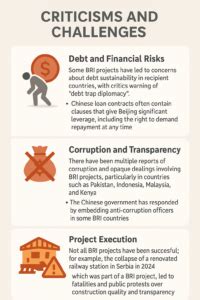 China’s Belt and Road Initiative (BRI), Significance and Challenges
