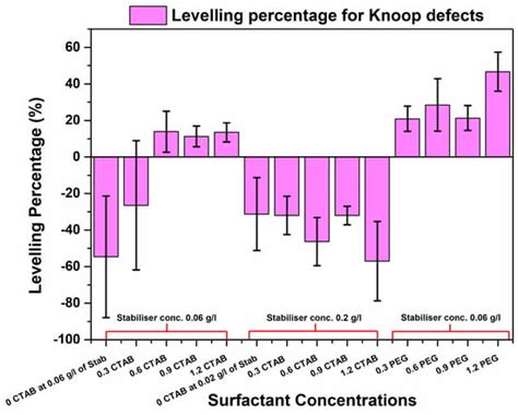 Surface Defect Mitigation of Additively Manufactured Parts Using ...