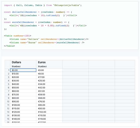 Image result for Most Popular JavaScript UI Framework