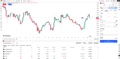 Interactive Brokers + TradingView | Interactive Brokers India Pvt. Ltd.