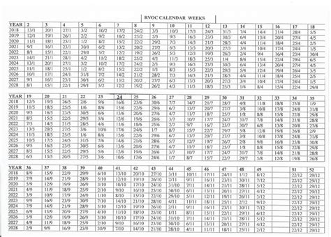 The Timeshare Calendar - Regency Villas